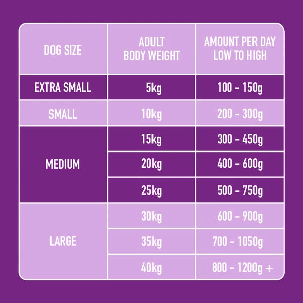 Nutriment | Sensitive Support 500g