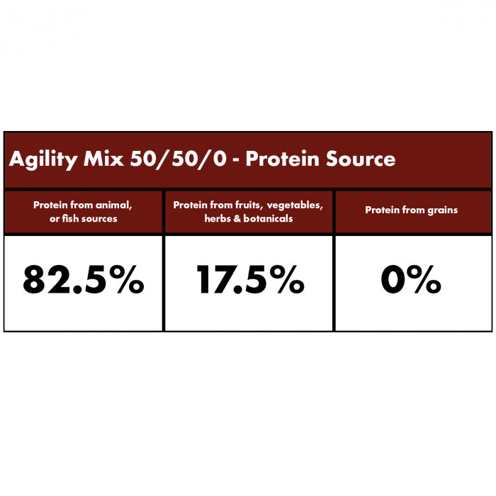 Millies Wolfheart | 50/50 Agility Mix