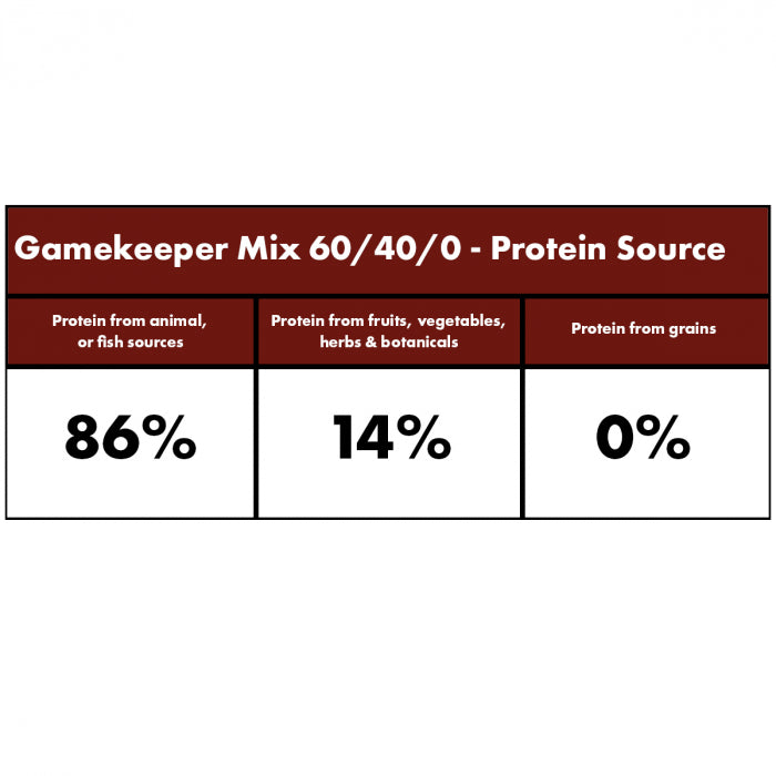 Millies Wolfheart | 60/40 Gamekeeper Mix