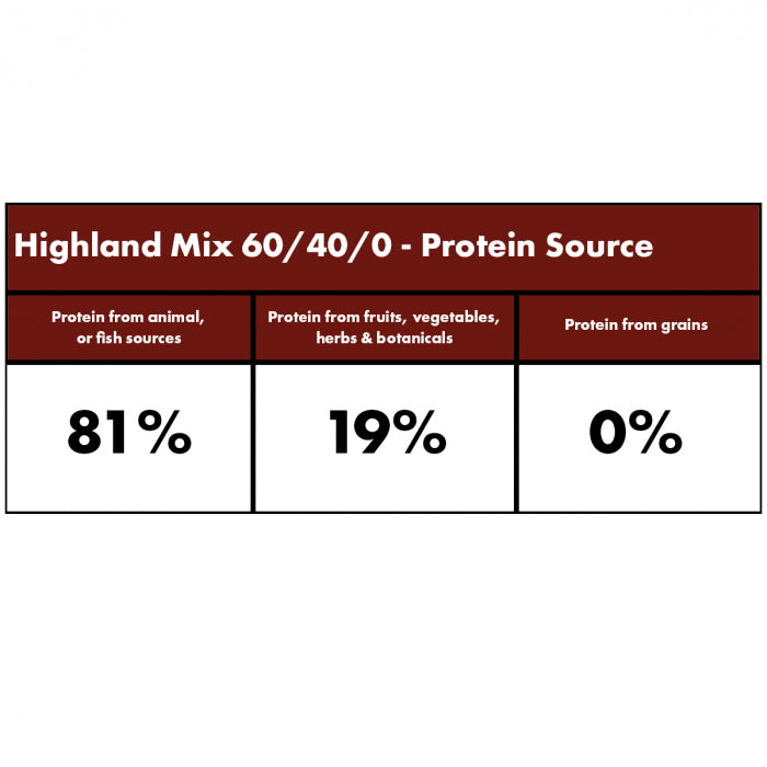 Millies Wolfheart | 60/40 Highland Mix (Low fat)