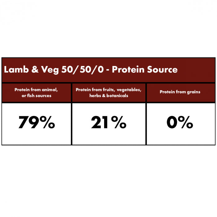 Millies Wolfheart | 50/50 Lamb & Veg