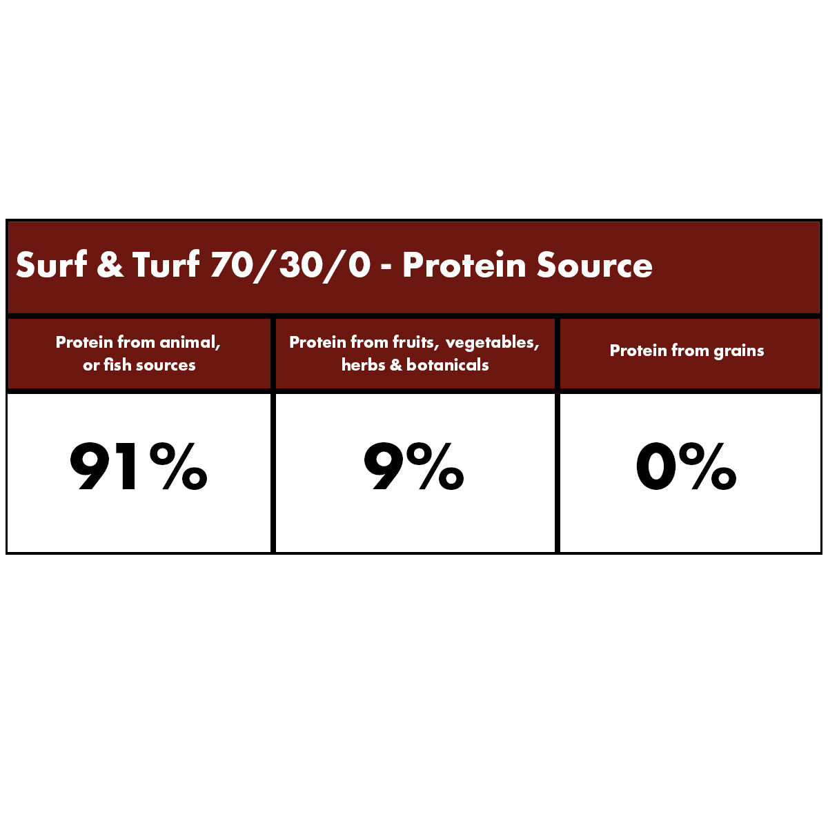 Millies Wolfheart | 70/30 Surf & Turf