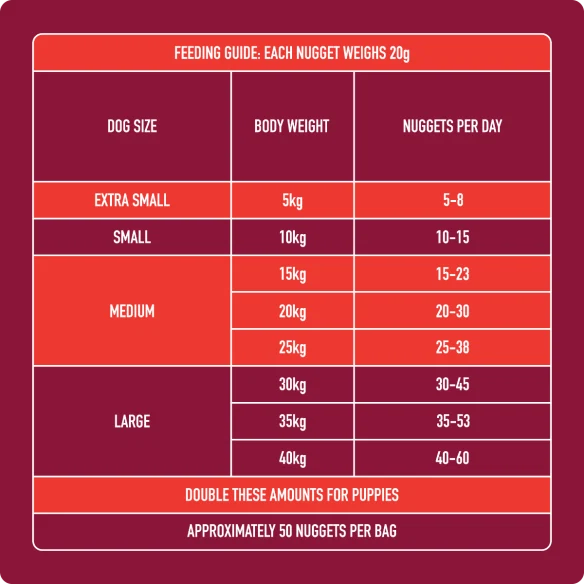 Nutriment | Raw Beef Nuggets 1kg