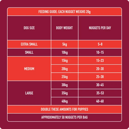 Nutriment | Raw Beef Nuggets 1kg