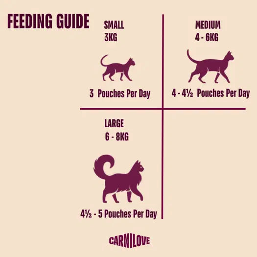 Carnilove Cat | Wet Food Pouch Multipack (12 x 85g)