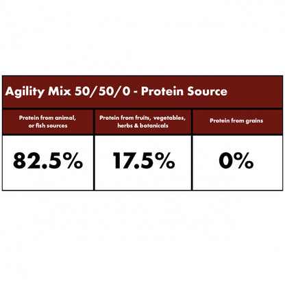 Millies Wolfheart | 50/50 Agility Mix