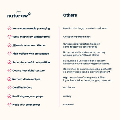 Naturaw | Grass Fed Beef & Venison 500g