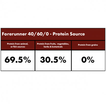 Millies Wolfheart | 40/60 Forerunner
