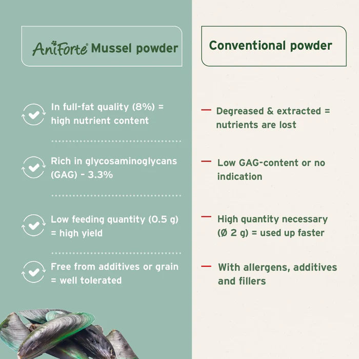 Aniforte | Green Lipped Mussel 250g