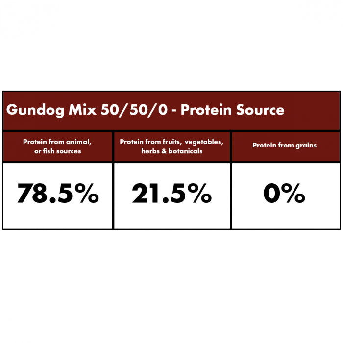 Millies Wolfheart | 50/50 Gundog Mix
