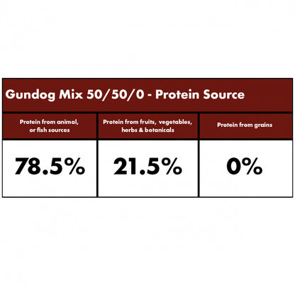 Millies Wolfheart | 50/50 Gundog Mix