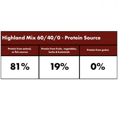 Millies Wolfheart | 60/40 Highland Mix (Low fat)