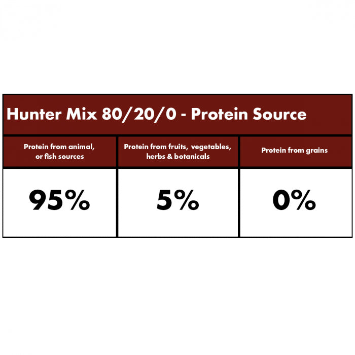 Millies Wolfheart | 80/20 Hunter Mix