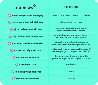 Naturaw | Duck & Beef 500g