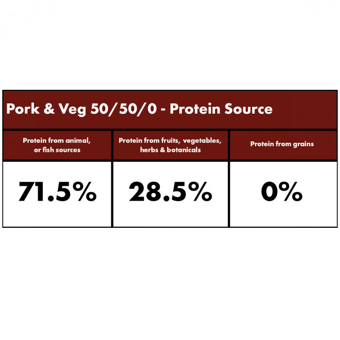 Millies Wolfheart | 50/50 Pork & Veg