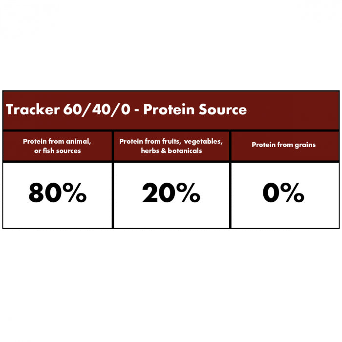 Millies Wolfheart | 60/40 Tracker Mix (Low fat)