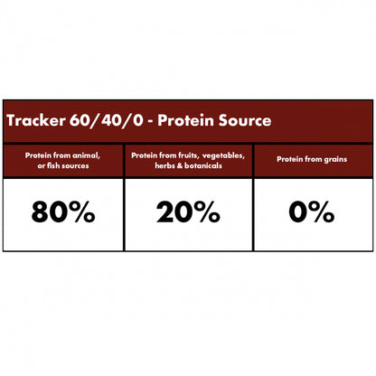 Millies Wolfheart | 60/40 Tracker Mix (Low fat)