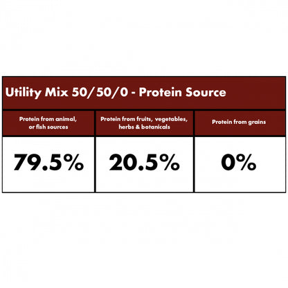 Millies Wolfheart | 50/50 Utility Mix