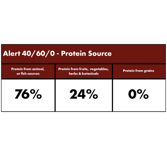 Millies Wolfheart | 40/60 Alert Mix